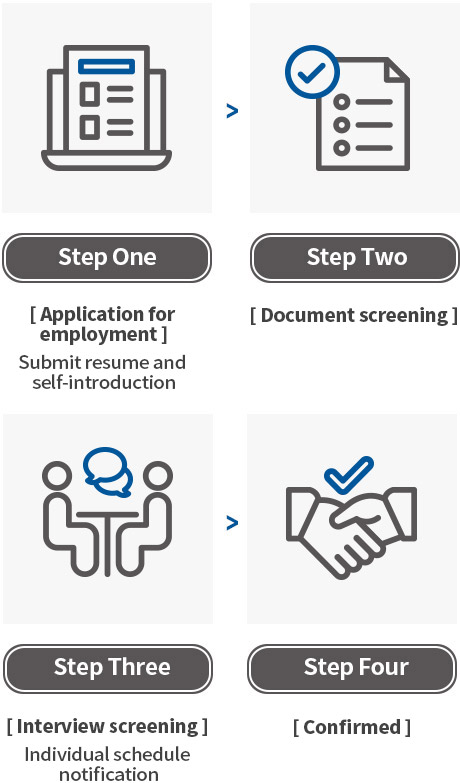 채용절차 이미지