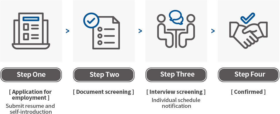 채용절차 이미지